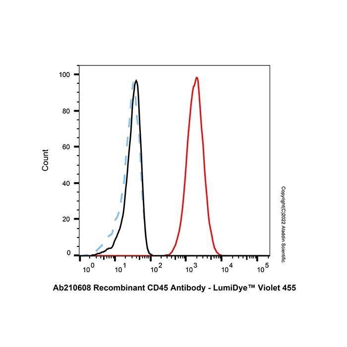 Goat Anti-Mouse IgG H&L (LumiDye™ Violet 455) -    by Aladdin Scientific