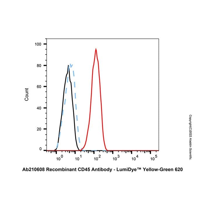 Goat Anti-Mouse IgG H&L (LumiDye™ Yellow-Green 620) -    by Aladdin Scientific