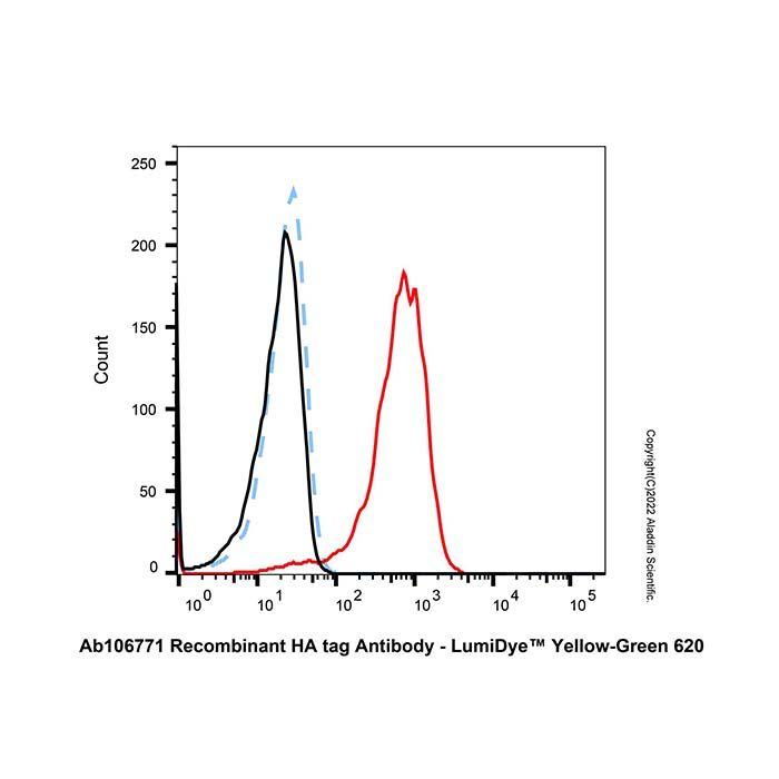 Goat Anti-Rabbit IgG H&L (LumiDye™ Yellow-Green 620) -    by Aladdin Scientific
