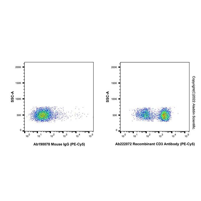Recombinant CD3 Antibody (PE-Cy5) -    by Aladdin Scientific