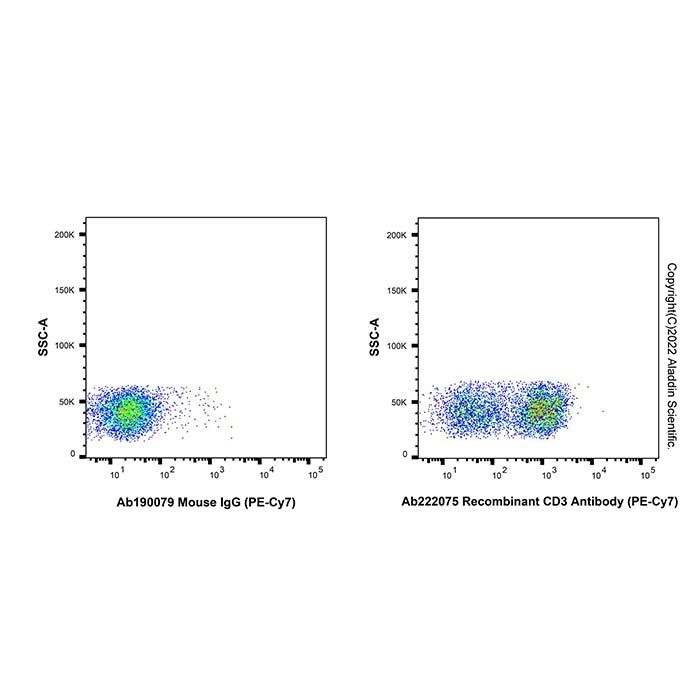 Recombinant CD3 Antibody (PE-Cy7) -    by Aladdin Scientific