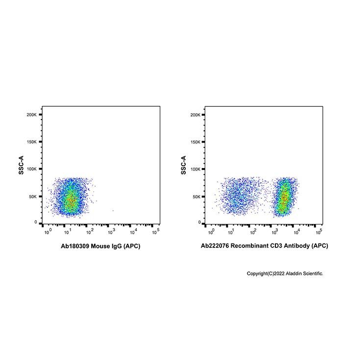 Recombinant CD3 Antibody (APC) -    by Aladdin Scientific