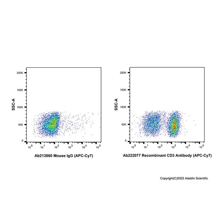 Recombinant CD3 Antibody (APC-Cy7) -    by Aladdin Scientific