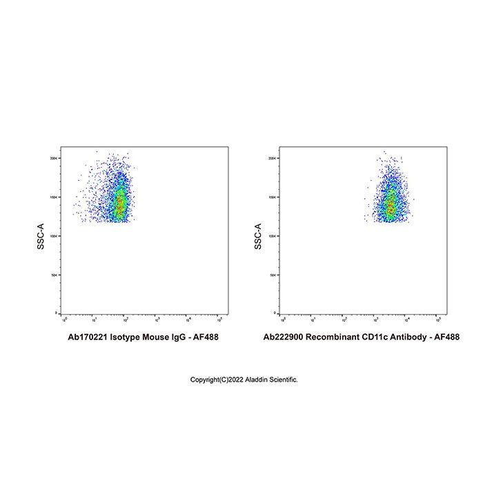 Recombinant CD11c Antibody -    by Aladdin Scientific