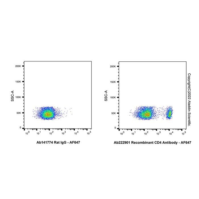 Recombinant CD4 Antibody -    by Aladdin Scientific