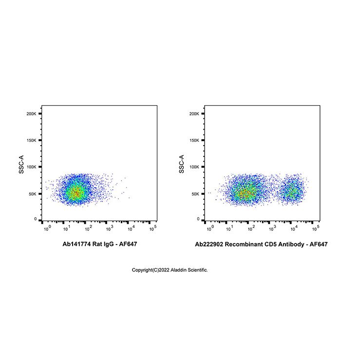 Recombinant CD5 Antibody -    by Aladdin Scientific