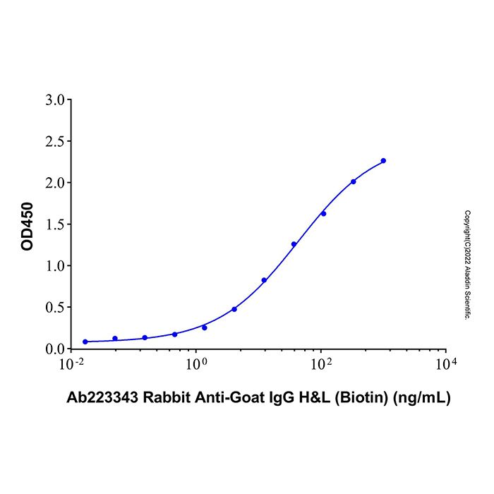 Rabbit Anti-Goat IgG H&L (Biotin) -    by Aladdin Scientific