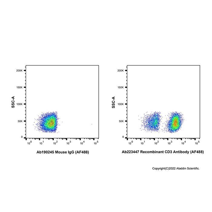Recombinant CD3 Antibody (AF488) -    by Aladdin Scientific