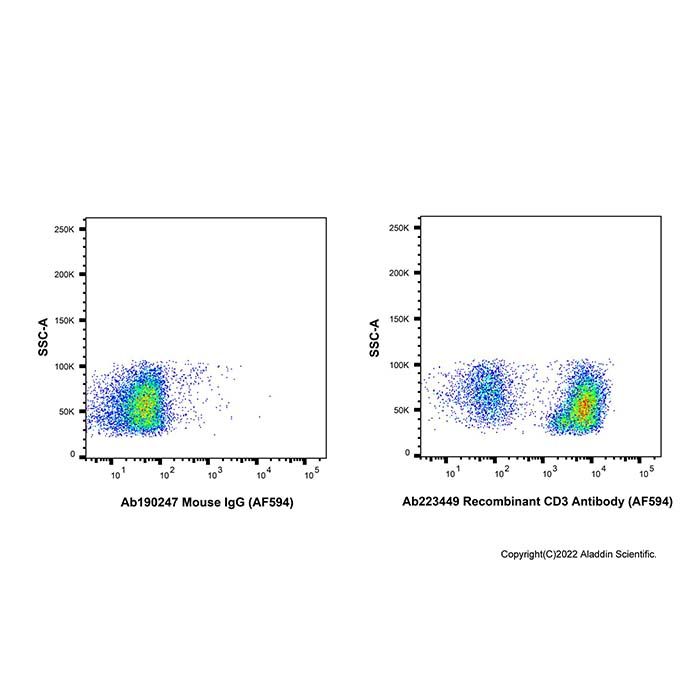 Recombinant CD3 Antibody (AF594) -    by Aladdin Scientific