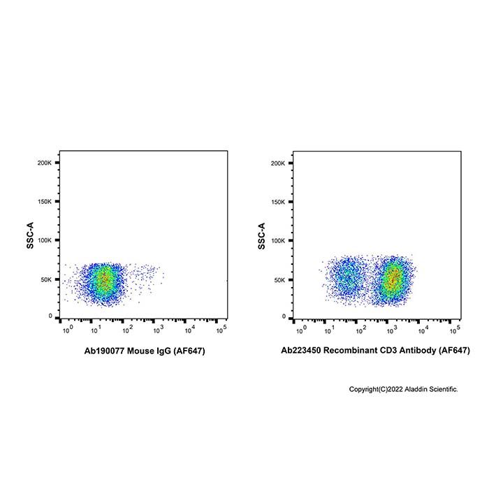 Recombinant CD3 Antibody (AF647) -    by Aladdin Scientific