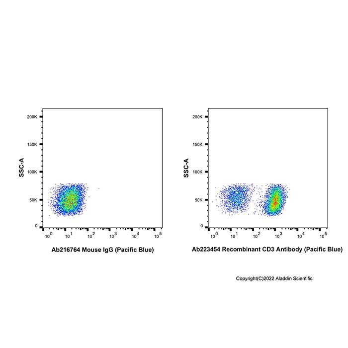 Recombinant CD3 Antibody (Pacific Blue) -    by Aladdin Scientific