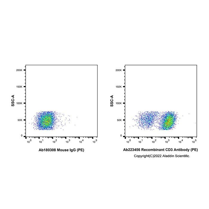 Recombinant CD3 Antibody (PE) -    by Aladdin Scientific