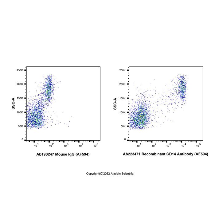 Recombinant CD14 Antibody (AF594) -    by Aladdin Scientific