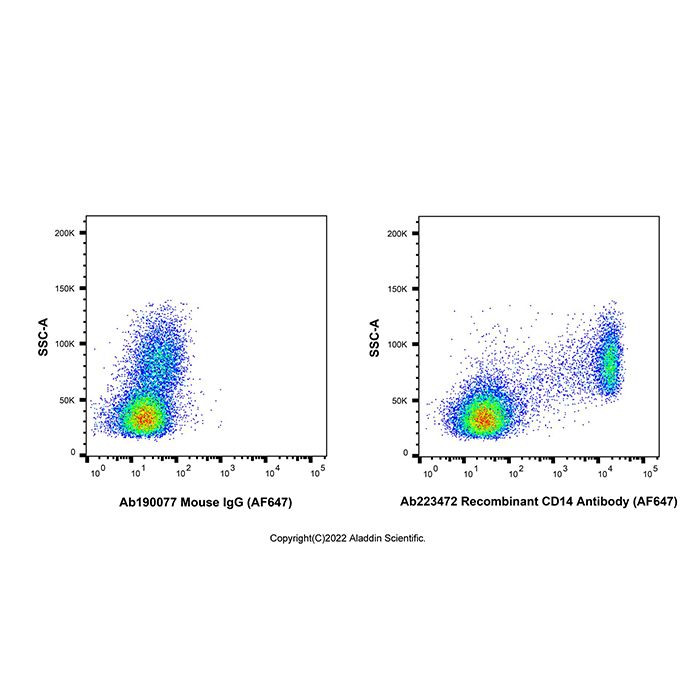 Recombinant CD14 Antibody (AF647) -    by Aladdin Scientific