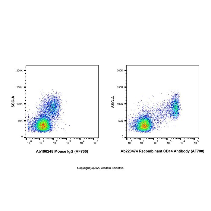 Recombinant CD14 Antibody (AF700) -    by Aladdin Scientific