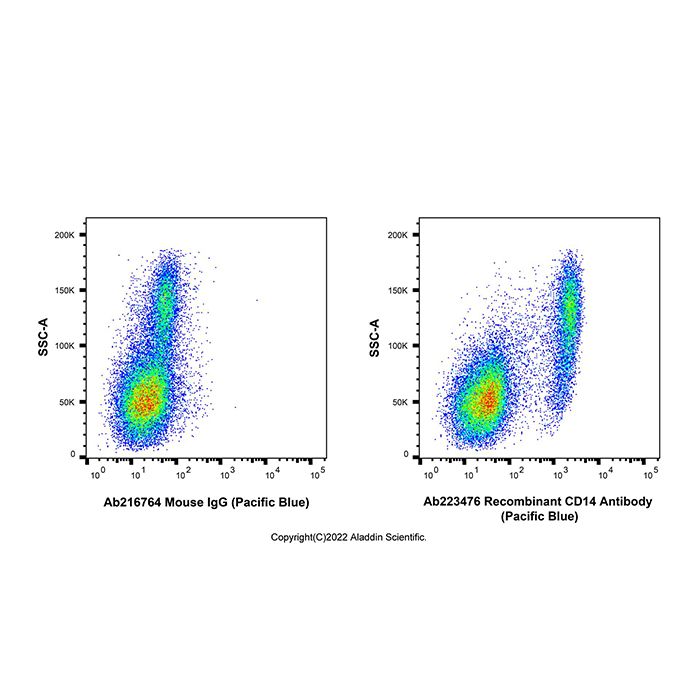 Recombinant CD14 Antibody (Pacific Blue) -    by Aladdin Scientific