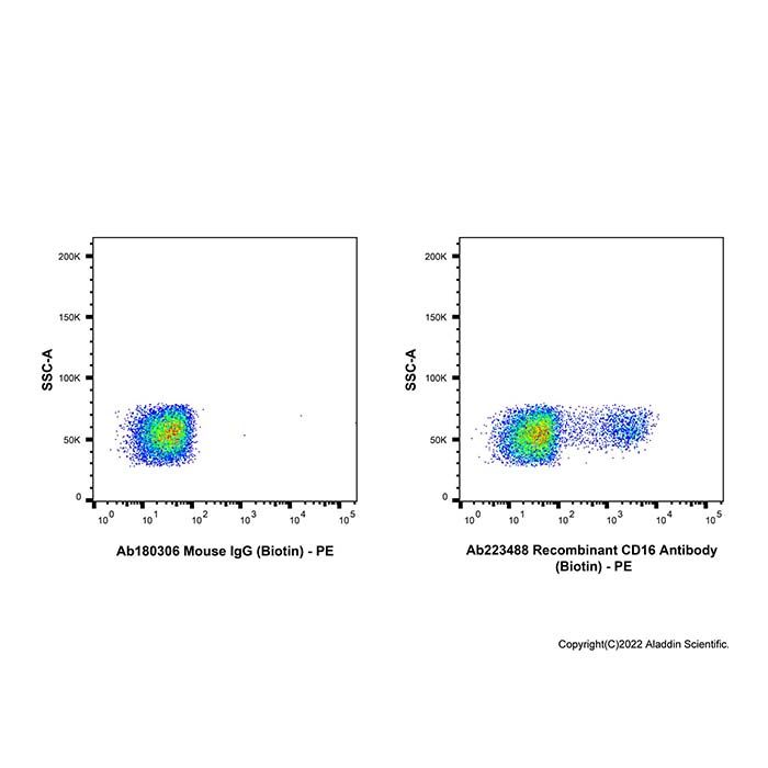 Recombinant CD16 Antibody (Biotin) -    by Aladdin Scientific