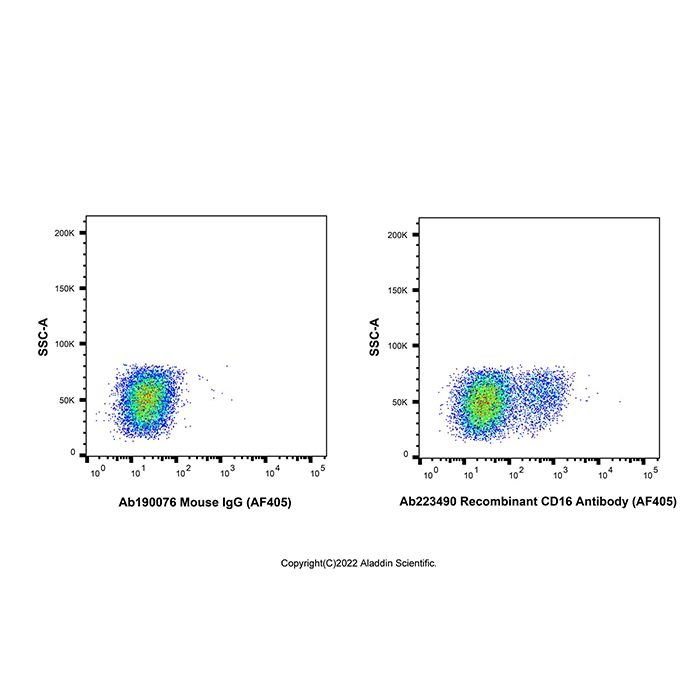 Recombinant CD16 Antibody (AF405) -    by Aladdin Scientific