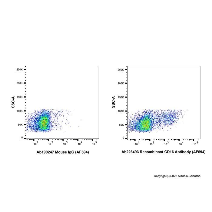 Recombinant CD16 Antibody (AF594) -    by Aladdin Scientific