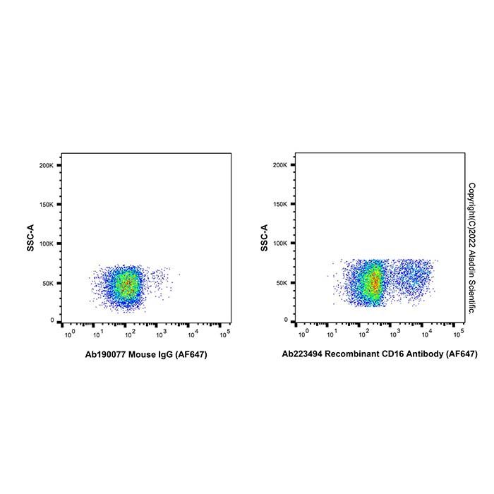 Recombinant CD16 Antibody (AF647) -    by Aladdin Scientific