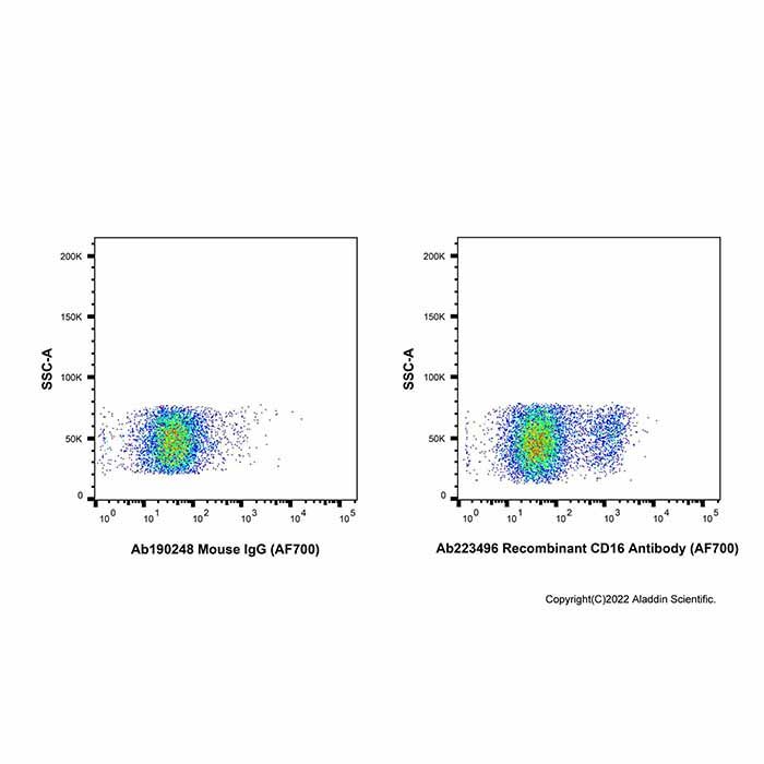 Recombinant CD16 Antibody (AF700) -    by Aladdin Scientific