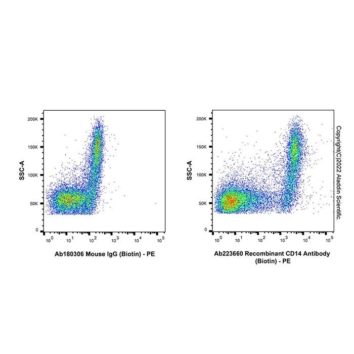 Recombinant CD14 Antibody (Biotin) -    by Aladdin Scientific