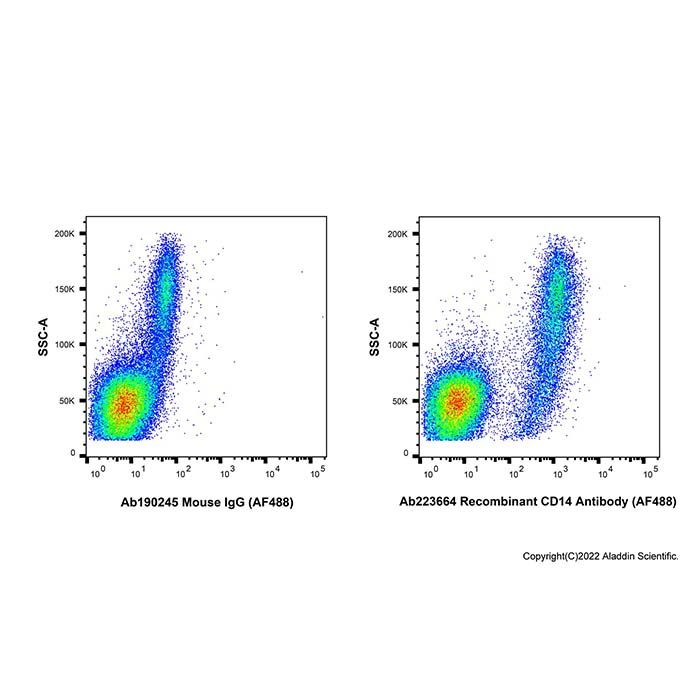 Recombinant CD14 Antibody (AF488) -    by Aladdin Scientific