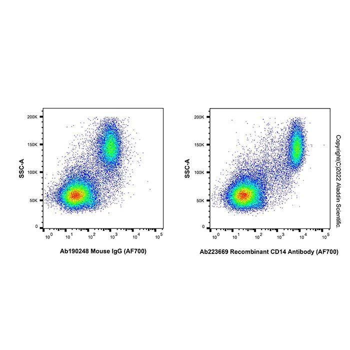 Recombinant CD14 Antibody (AF700) -    by Aladdin Scientific