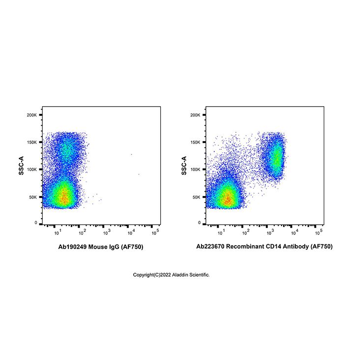 Recombinant CD14 Antibody (AF750) -    by Aladdin Scientific