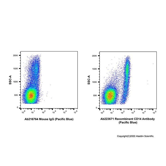 Recombinant CD14 Antibody (Pacific Blue) -    by Aladdin Scientific