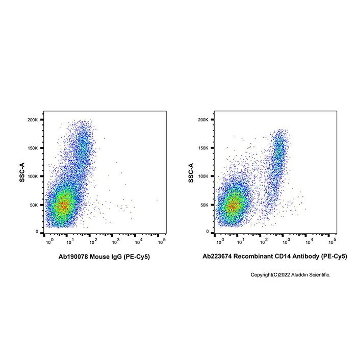 Recombinant CD14 Antibody (PE-Cy5) -    by Aladdin Scientific
