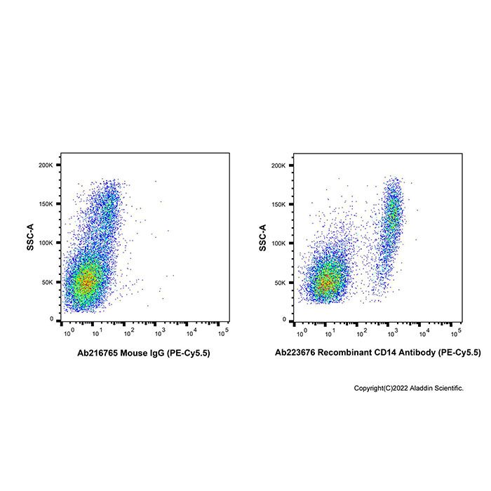 Recombinant CD14 Antibody (PE-Cy5.5) -    by Aladdin Scientific