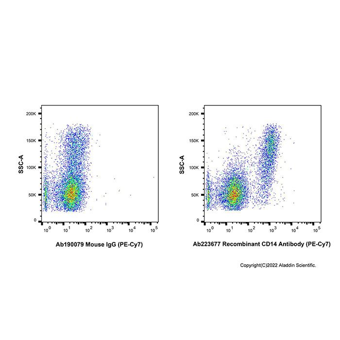Recombinant CD14 Antibody (PE-Cy7) -    by Aladdin Scientific