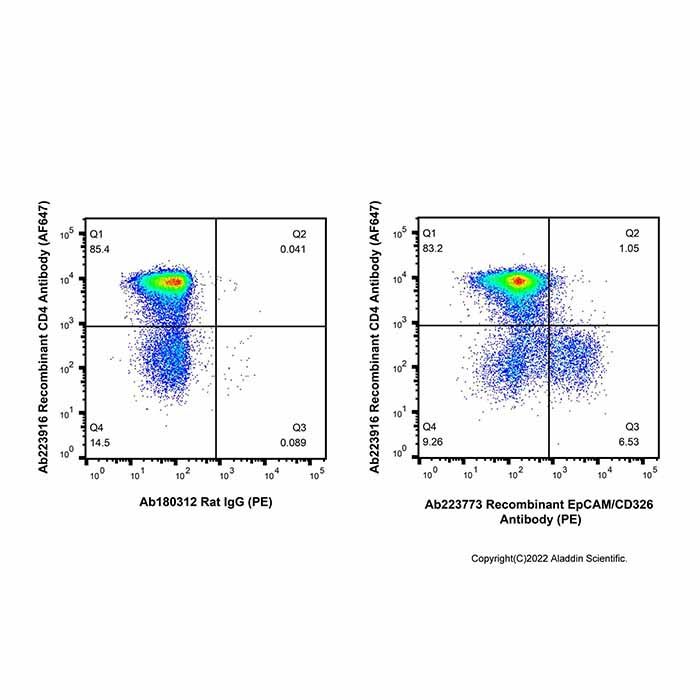 Recombinant EpCAM/CD326 Antibody (PE)  -    by Aladdin Scientific