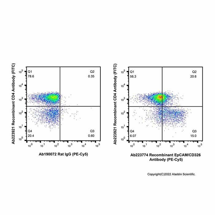 Recombinant EpCAM/CD326 Antibody (PE-Cy5)  -    by Aladdin Scientific