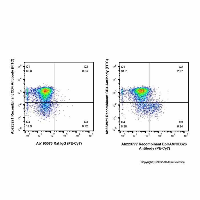 Recombinant EpCAM/CD326 Antibody (PE-Cy7) -    by Aladdin Scientific