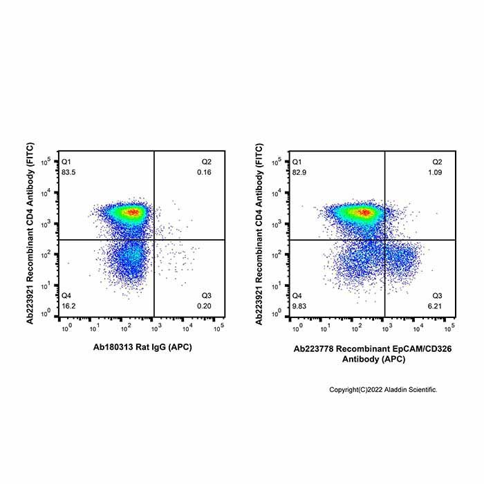 Recombinant EpCAM/CD326 Antibody (APC) -    by Aladdin Scientific