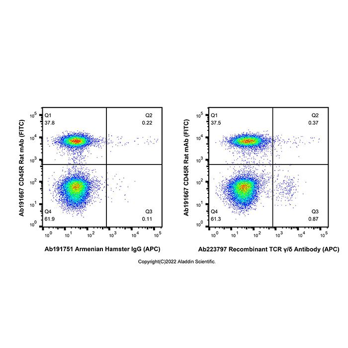 Recombinant TCR γ/δ Antibody (APC) -    by Aladdin Scientific