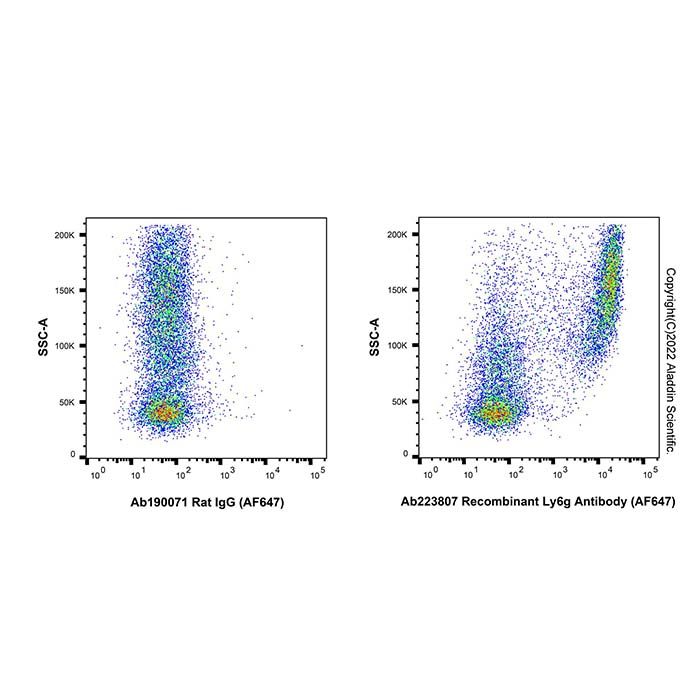 Recombinant Ly6g Antibody (AF647) -    by Aladdin Scientific