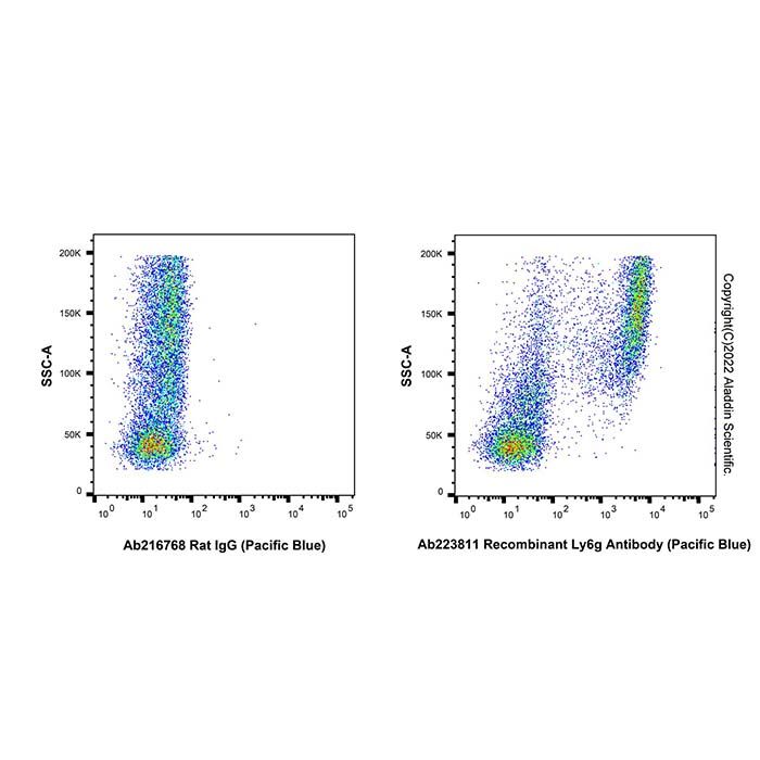 Recombinant Ly6g Antibody (Pacific Blue) -    by Aladdin Scientific