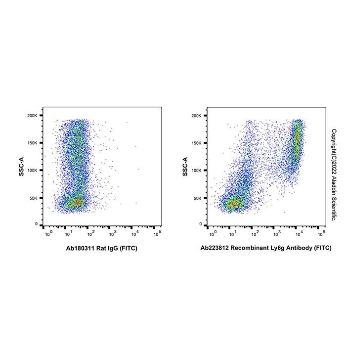 Recombinant Ly6g Antibody (FITC) -    by Aladdin Scientific