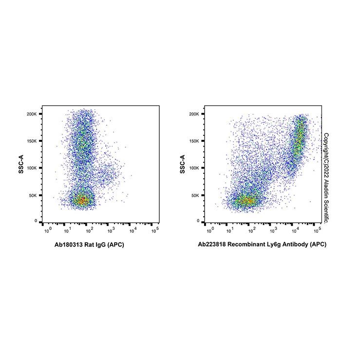 Recombinant Ly6g Antibody (APC) -    by Aladdin Scientific