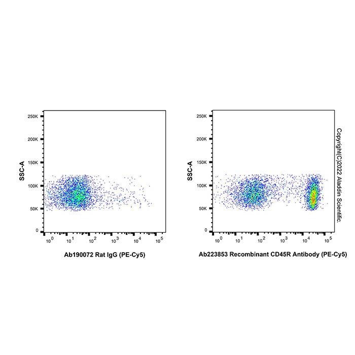 Recombinant CD45R Antibody (PE-Cy5) -    by Aladdin Scientific