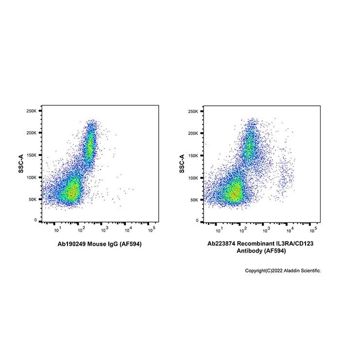 Recombinant IL3RA/CD123 Antibody (AF594) -    by Aladdin Scientific