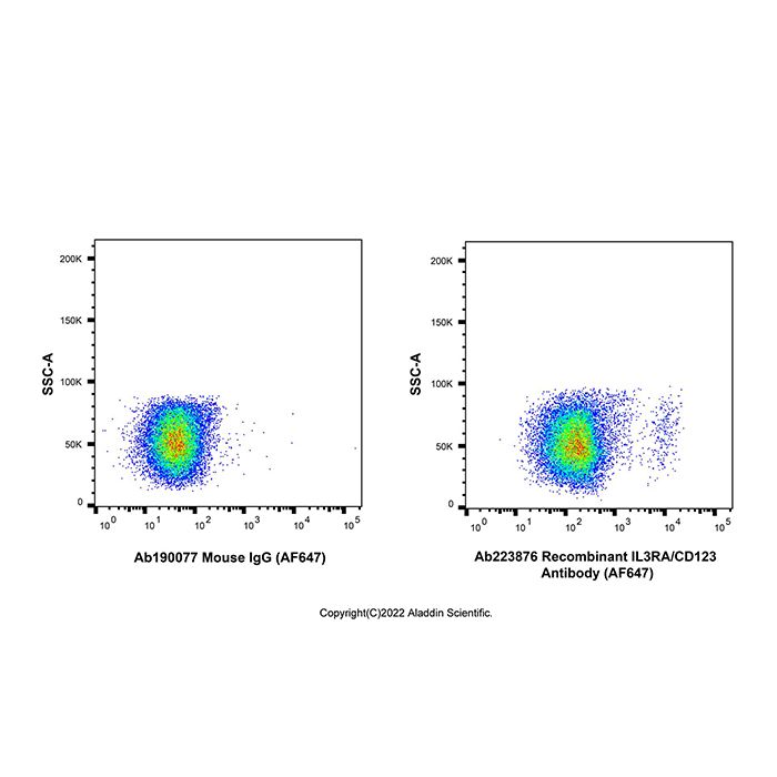 Recombinant IL3RA/CD123 Antibody (AF647) -    by Aladdin Scientific