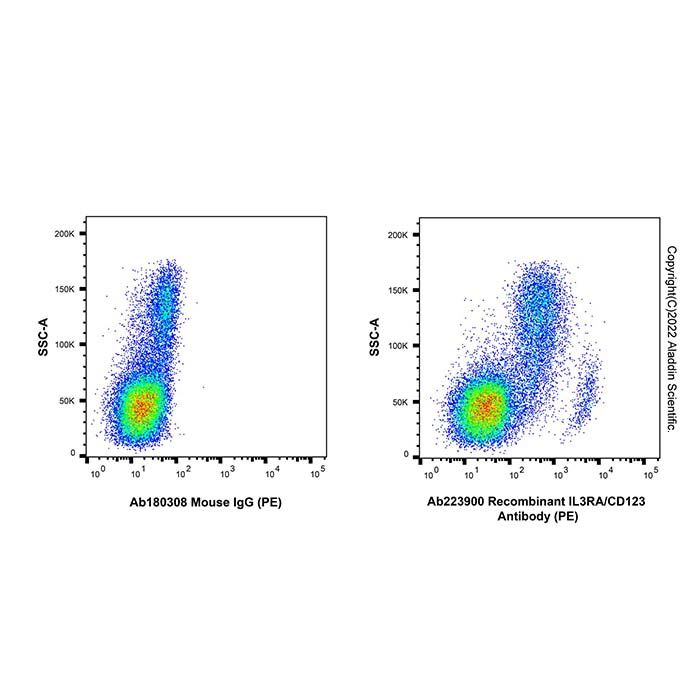 Recombinant IL3RA/CD123 Antibody (PE) -    by Aladdin Scientific