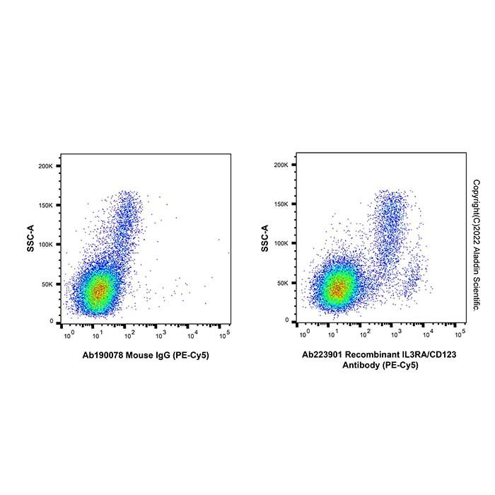 Recombinant IL3RA/CD123 Antibody (PE-Cy5) -    by Aladdin Scientific