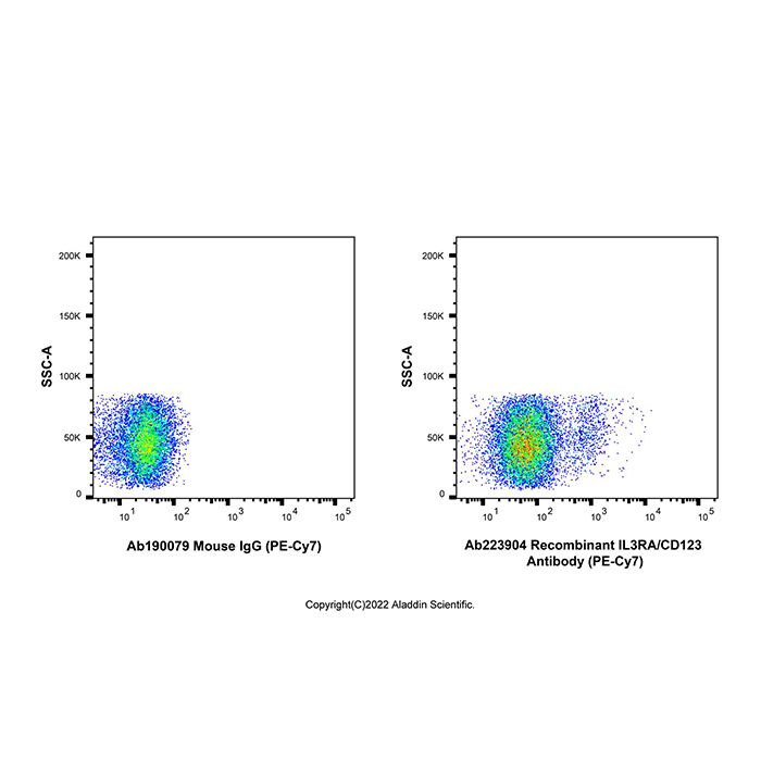 Recombinant IL3RA/CD123 Antibody (PE-Cy7) -    by Aladdin Scientific