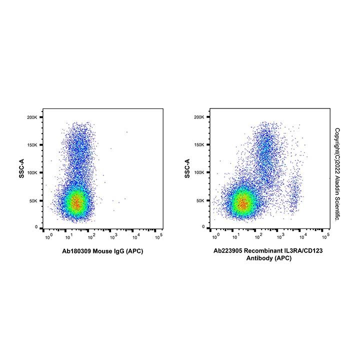Recombinant IL3RA/CD123 Antibody (APC) -    by Aladdin Scientific