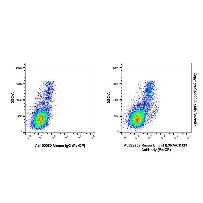 Recombinant IL3RA/CD123 Antibody (PerCP) -    by Aladdin Scientific
